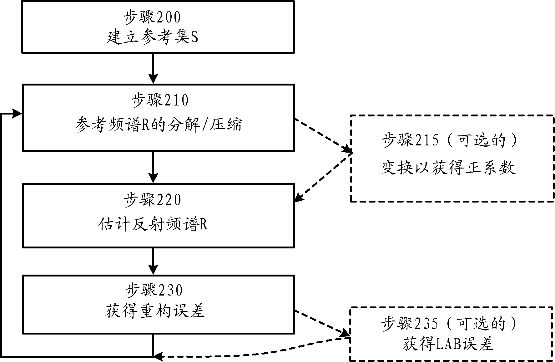 沈阳处女膜修复需要多少费用：KAIYUN